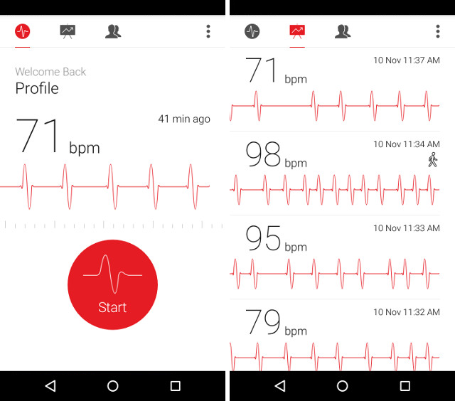 cardiografo