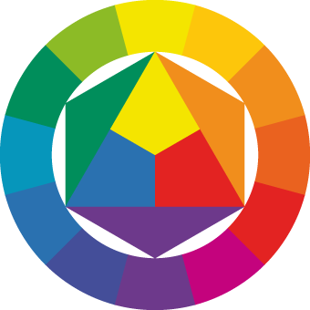 Círculo de color de Johannes Itten